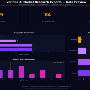 Verified Ai Market Research Experts — Institutional-Grade Data