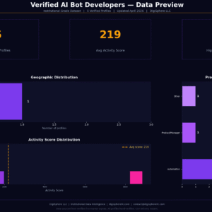 Verified Ai Bot Developers — Institutional-Grade Data