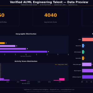 Verified Ai Ml Engineering Talent — Institutional-Grade Data