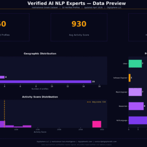 Verified Ai Nlp Experts — Institutional-Grade Data