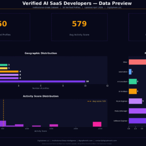 Verified Ai Saas Developers — Institutional-Grade Data