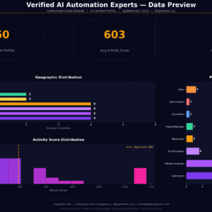 Verified Ai Automation Experts — Institutional-Grade Data