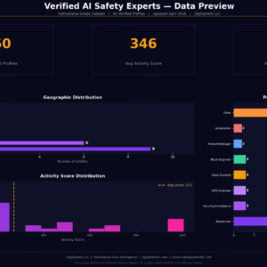 Verified Ai Safety Experts — Institutional-Grade Data