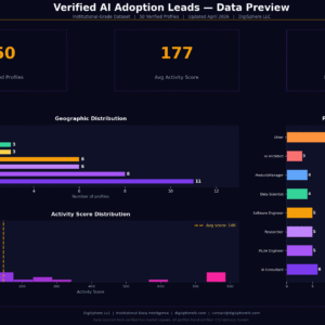 Verified Ai Adoption Leads — Institutional-Grade Data