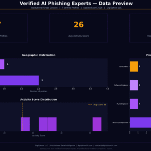 Verified Ai Phishing Experts — Institutional-Grade Data