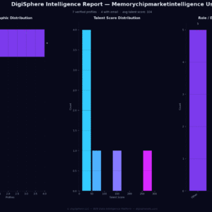 Verified Memorychipmarketintelligence Us — Institutional-Grade Data