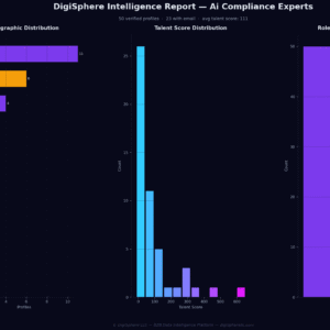 Verified Ai Compliance Experts — Institutional-Grade Data