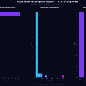 Verified Ai Sim Engineers — Institutional-Grade Data