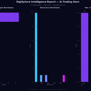 Verified Ai Trading Devs — Institutional-Grade Data