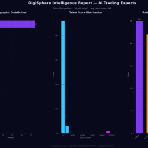 Verified Ai Trading Experts — Institutional-Grade Data