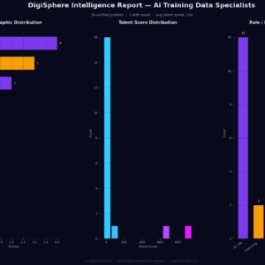 Verified Ai Training Data Specialists — Institutional-Grade Data