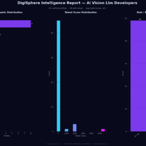 Verified Ai Vision Llm Developers — Institutional-Grade Data