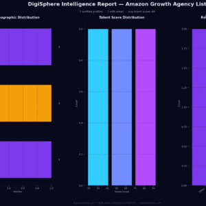 Verified Amazon Growth Agency List — Institutional-Grade Data