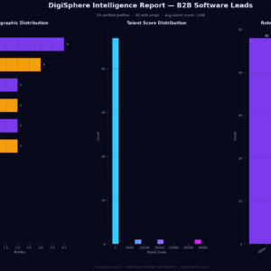 Verified B2B Software Leads — Institutional-Grade Data
