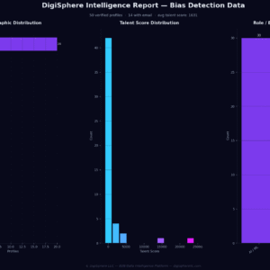 Verified Bias Detection Data — Institutional-Grade Data