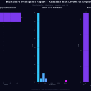 Verified Canadian Tech Layoffs Us Employer — Institutional-Grade Data