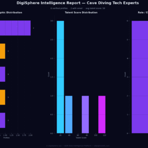 Verified Cave Diving Tech Experts — Institutional-Grade Data