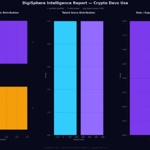 Verified Crypto Devs Usa — Institutional-Grade Data