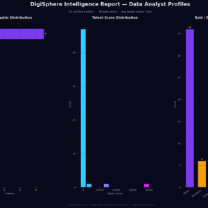Verified Data Analyst Profiles — Institutional-Grade Data