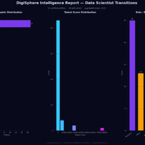 Verified Data Scientist Transitions — Institutional-Grade Data