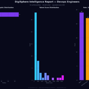 Verified Devops Engineers — Institutional-Grade Data