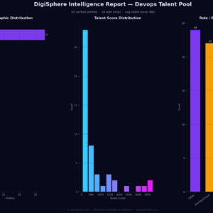 Verified Devops Talent Pool — Institutional-Grade Data