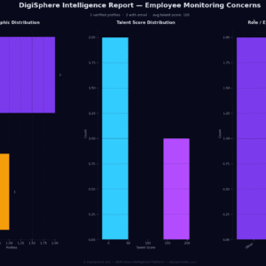 Verified Employee Monitoring Concerns — Institutional-Grade Data
