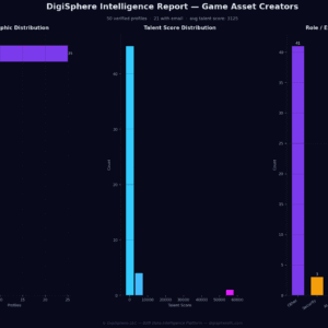 Verified Game Asset Creators — Institutional-Grade Data