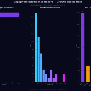 Verified Growth Engine Data — Institutional-Grade Data