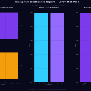Verified Layoff Risk Pros — Institutional-Grade Data