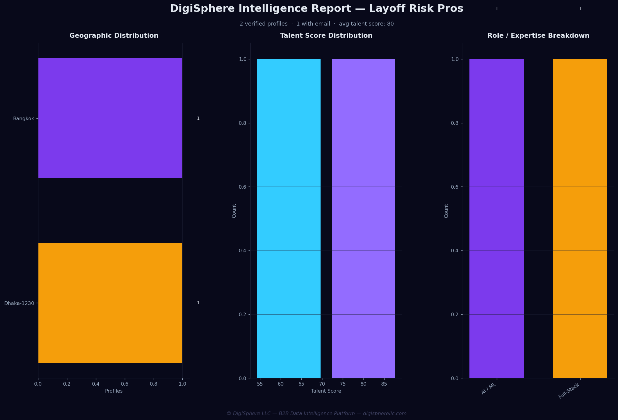 Verified Layoff Risk Pros — Institutional-Grade Data