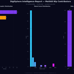 Verified Maithili Nlp Contributors — Institutional-Grade Data