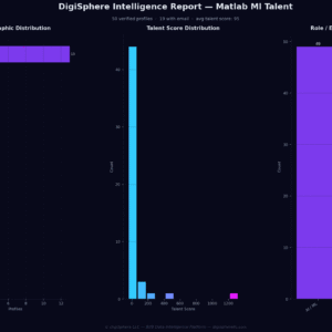 Verified Matlab Ml Talent — Institutional-Grade Data