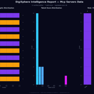 Verified Mcp Servers Data — Institutional-Grade Data