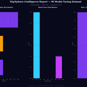 Verified Ml Model Tuning Dataset — Institutional-Grade Data