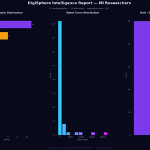 Verified Ml Researchers — Institutional-Grade Data