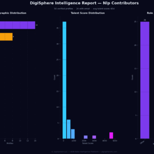 Verified Nlp Contributors — Institutional-Grade Data