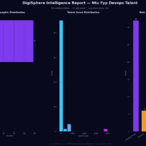 Verified Ntu Fyp Devops Talent — Institutional-Grade Data