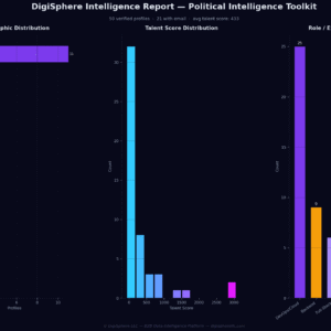 Verified Political Intelligence Toolkit — Institutional-Grade Data