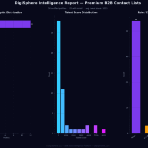Verified Premium B2B Contact Lists — Institutional-Grade Data