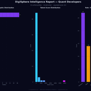 Verified Quant Developers — Institutional-Grade Data