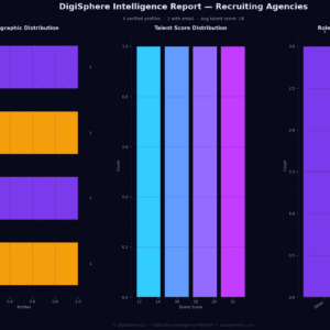 Verified Recruiting Agencies — Institutional-Grade Data