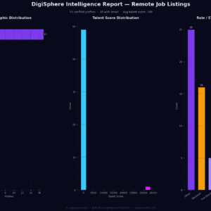 Verified Remote Job Listings — Institutional-Grade Data