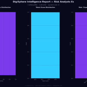 Verified Risk Analysts Es — Institutional-Grade Data