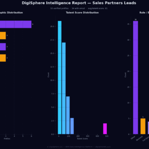 Verified Sales Partners Leads — Institutional-Grade Data