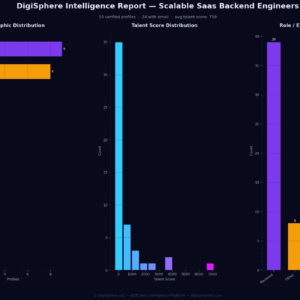 Verified Scalable Saas Backend Engineers — Institutional-Grade Data