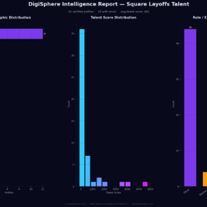 Verified Square Layoffs Talent — Institutional-Grade Data