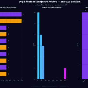 Verified Startup Bankers — Institutional-Grade Data