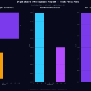 Verified Tech Fmla Risk — Institutional-Grade Data