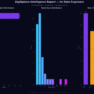 Verified Us Data Engineers — Institutional-Grade Data